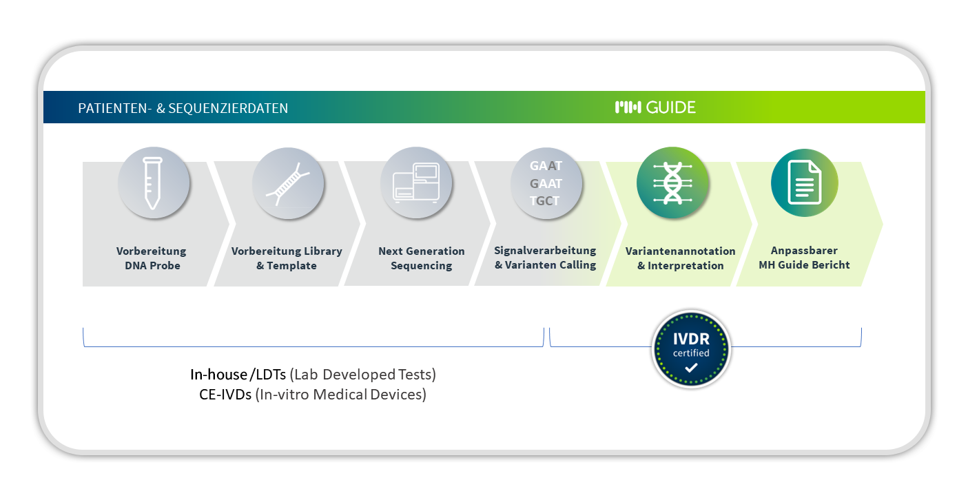 Workflow_DE_2 Workflow_DE_2